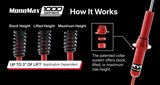 KYB 16-23 Toyota Tacoma 1000 Series Front Shock - 0-2in Lift